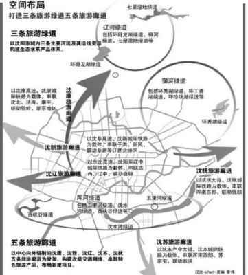 未來(lái)五年?沈陽(yáng)將新添四個(gè)好玩的地兒!