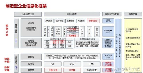 智能制造系統架構 生命周期、層級與智能功能詳解