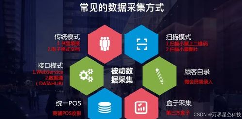 萬界星空科技MES系統(tǒng) 設(shè)備數(shù)據(jù)與信息系統(tǒng)集成的核心技術(shù)路徑與實踐咨詢